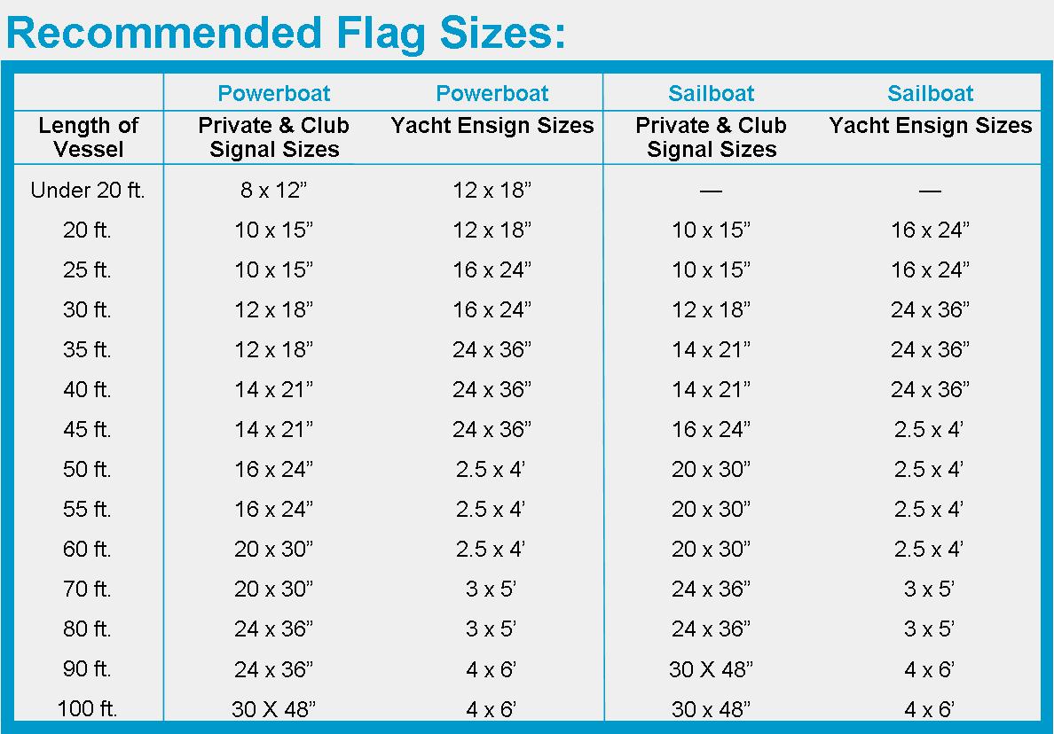 Halyard Size Chart