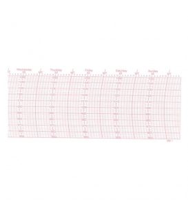 Barograph Replacement Inch Charts