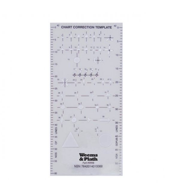 Chart Correction Template