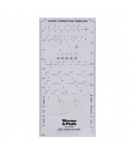 Chart Correction Template