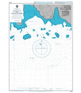 Bakapit and Approaches