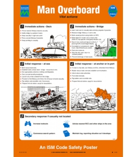 1015 Poster, Man overboard