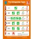1027 Poster, Fire extinguisher types