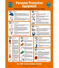 1028 Poster, Personal protective equipment