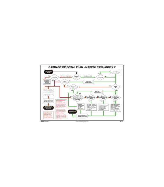 1029 Poster, Garbage disposal plan-general