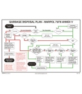 1029X Maritime Progress Poster, Garbage disposal plan-general