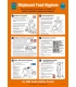 1044 Poster, Food Hygiene