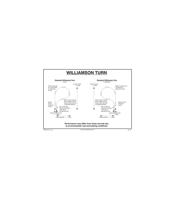 1065 Poster, Williamson turn