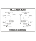 1065 Poster, Williamson turn