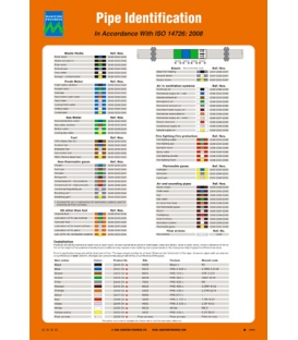 1066 Pipe identification poster