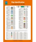 1066 Poster, Pipe identification
