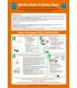 1069 Poster, Electric shock and Serious injury