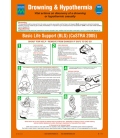 1070 Poster, Drowning and Hypothermia
