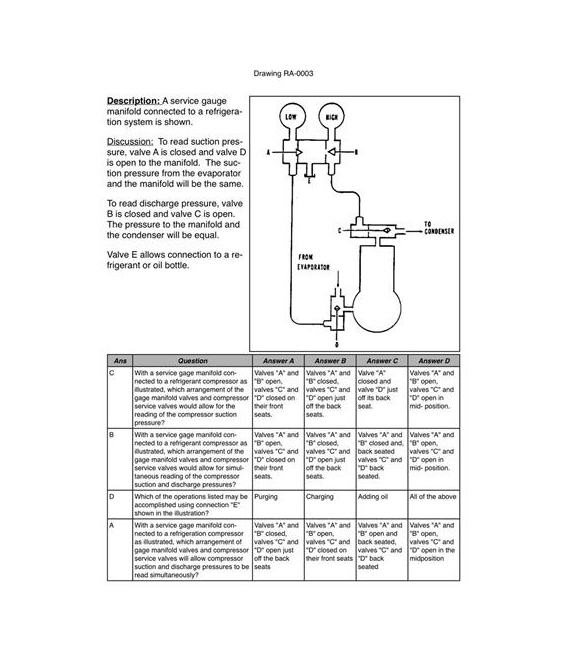 USCG Illustrations Workbooks