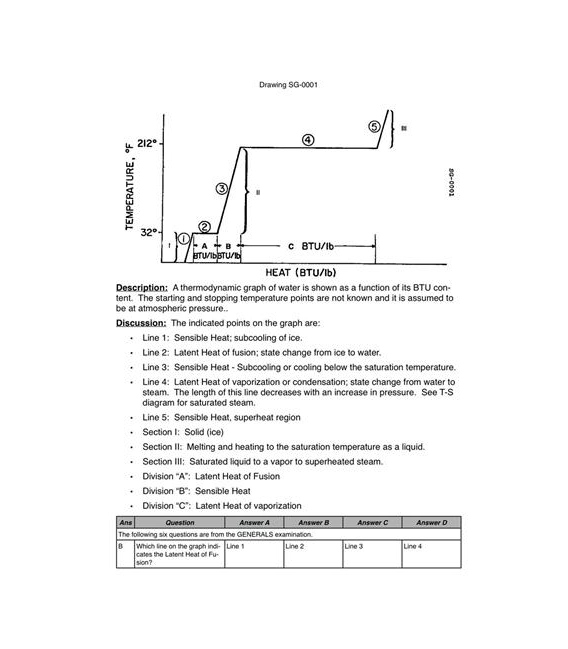 USCG Illustrations Workbooks