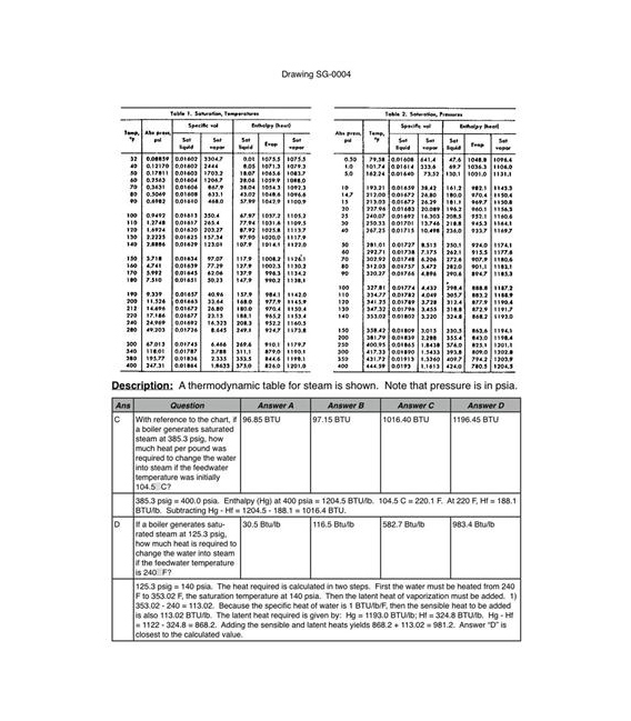 USCG Illustrations Workbooks