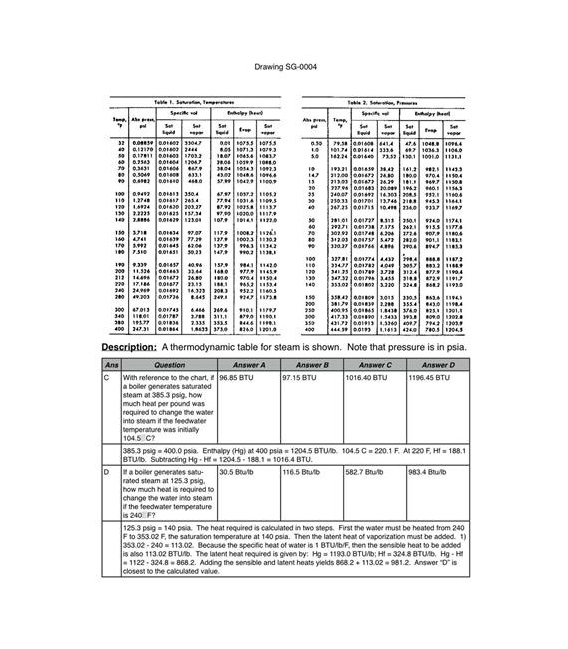 USCG Illustrations Workbooks