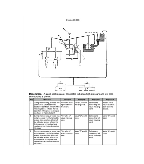 USCG Illustrations Workbooks