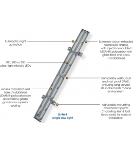 Sealite 4ft LED Leading Light Series