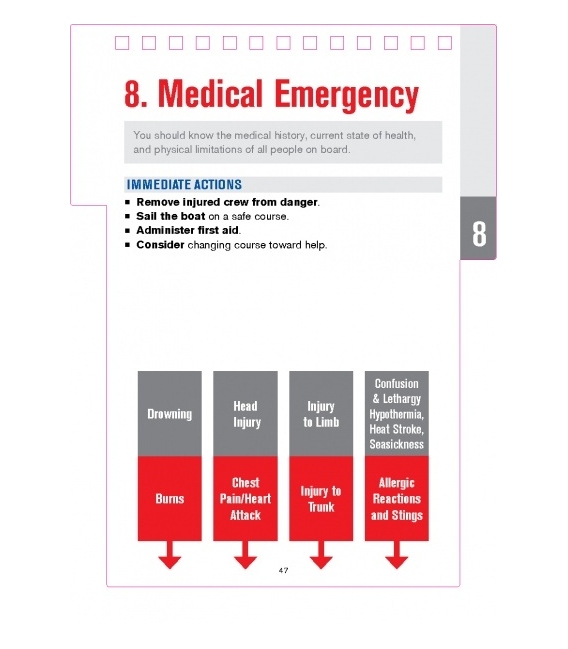 SeaWise Emergency Action Guide and Safety Checklists for Sailing Yachts, 1st 2015