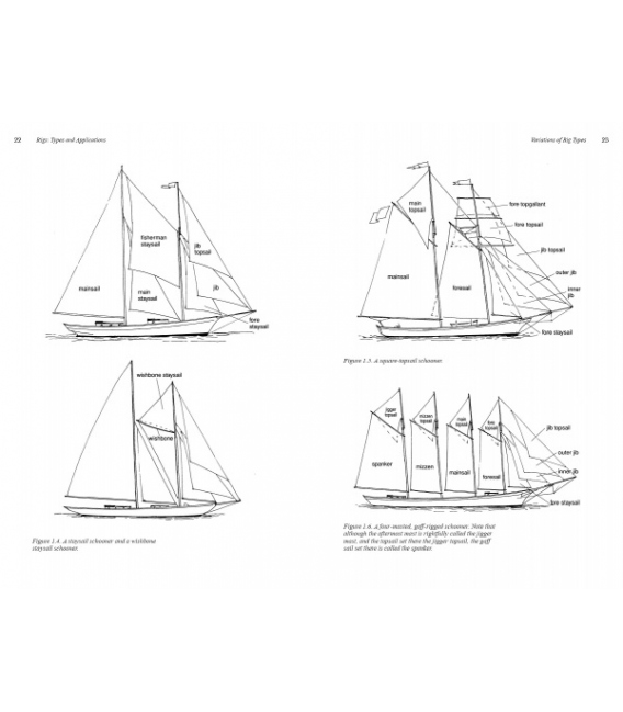 Auxiliary Sail Vessel Operations For The Aspiring Professional Sailor