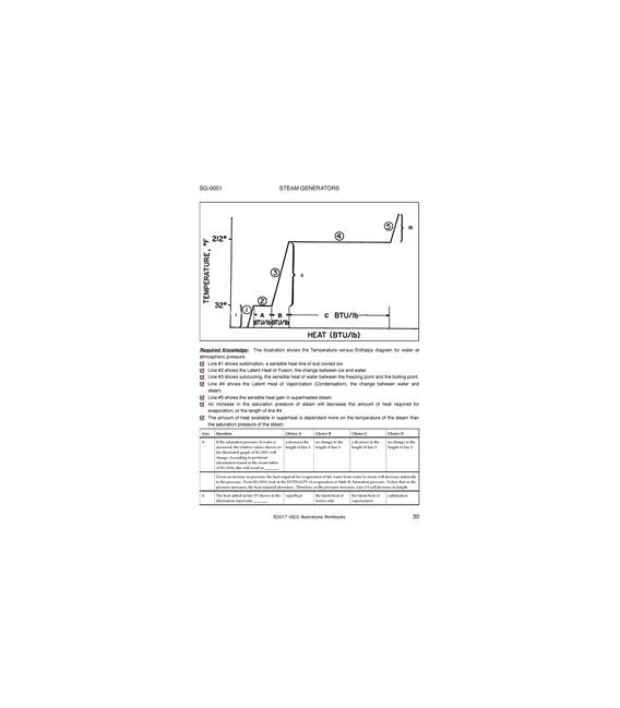 USCG Illustrations Workbook, Volume 3 (Gas Turbines, Safety & Steam Plants) 2019