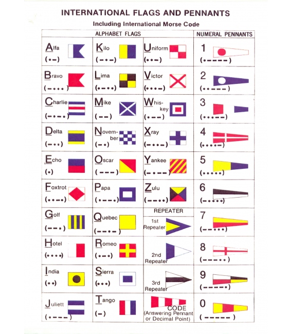 International Code of Signals, Morse Code & Semaphore Signaling Systems (2-sided) (8-1/2 x 11) (Laminated)