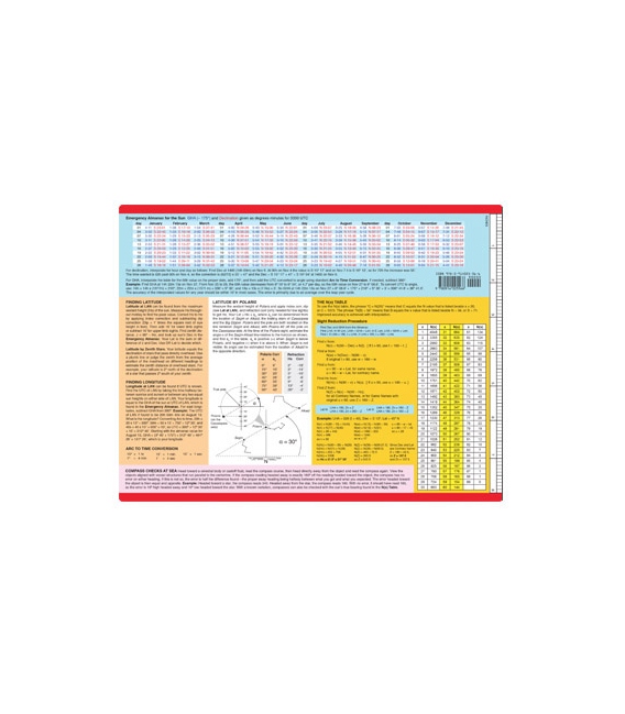 Emergency Navigation Card (2016)