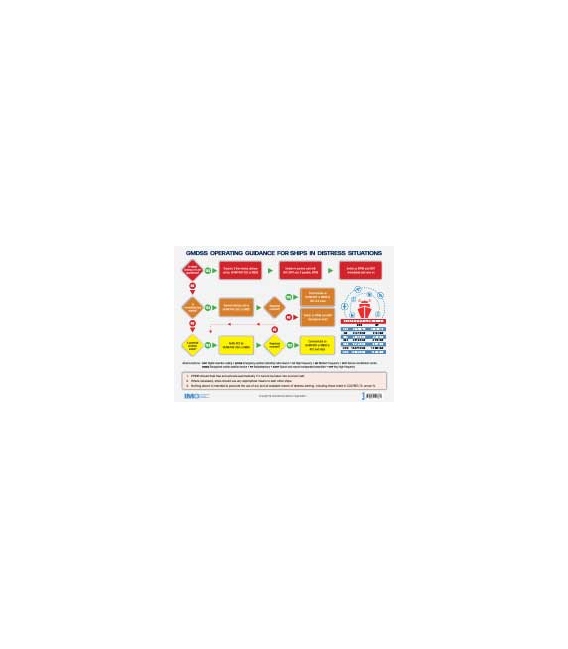 IMO IA969E GMDSS Operating Guidance Card, 2024 Edition