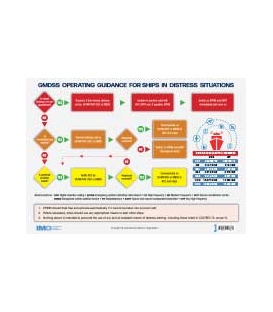 IMO IA969E GMDSS Operating Guidance Card, 2024 Edition