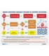 IMO IA969E GMDSS Operating Guidance Card, 2024 Edition