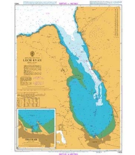 Loch Ryan 