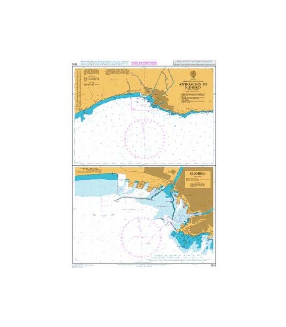 Approaches to Kushiro 