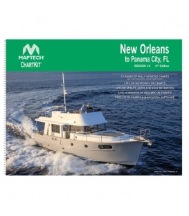 Chart Kits