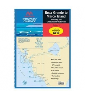 Chart Books